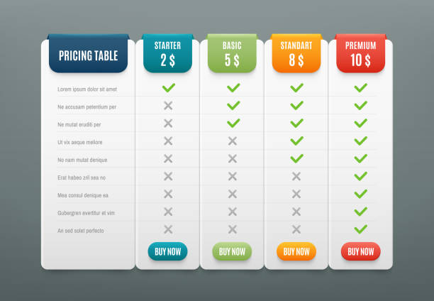 Comparison pricing list. Comparing price or product plan chart compare products business purchase discount hosting image grid. Services cost table unlimited menu planning vector infographics template